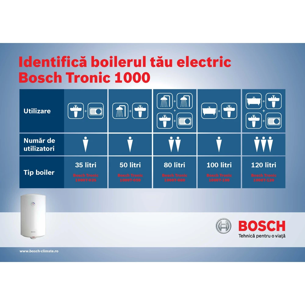 Boiler electric bosch 50 l 2