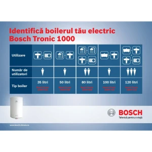 Boiler electric bosch 50 l Thumbnail 2