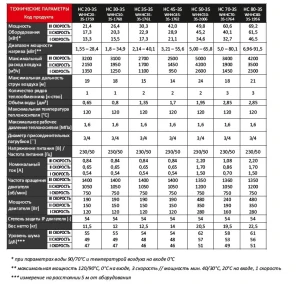 Aeroterma cu agent termic reventon hc50-65.8 kw 230v Thumbnail 6