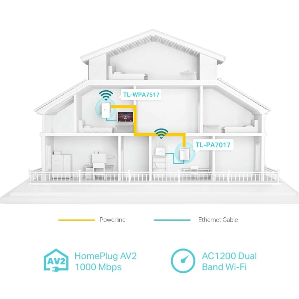 Powerline adapter  tp-link tl-wpa7517 kit, av1000, 1000 mbps, alb 8