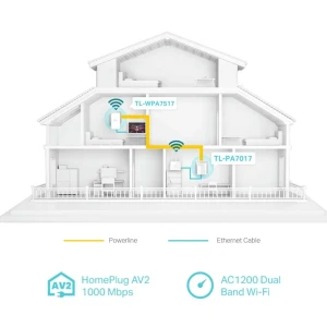 Powerline adapter  tp-link tl-wpa7517 kit, av1000, 1000 mbps, alb Thumbnail 8