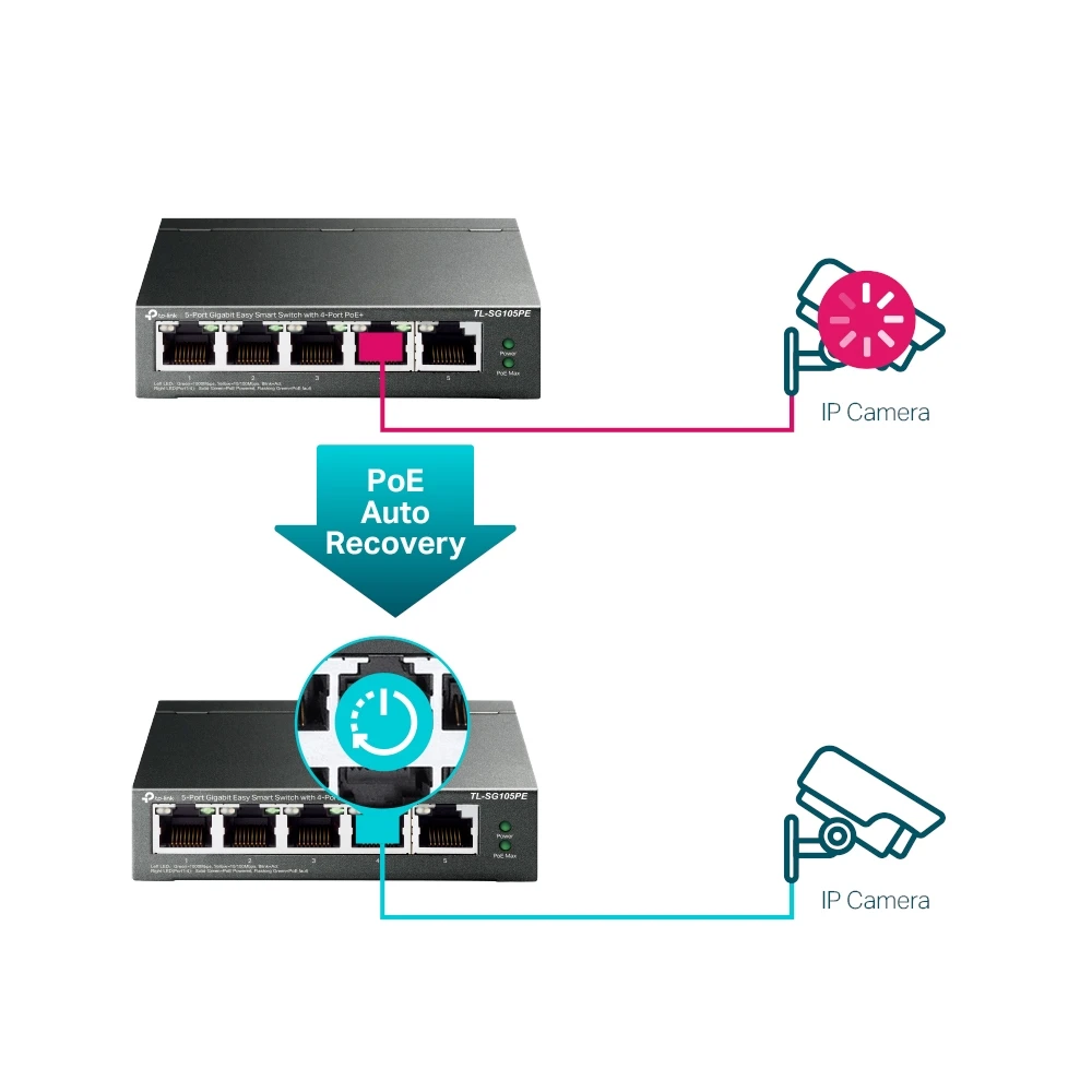 Poe коммутатор tp-link tl-sg105pe, 4x ieee 802.3af/at 5