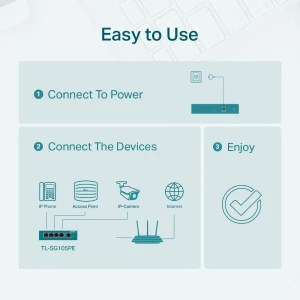Poe коммутатор tp-link tl-sg105pe, 4x ieee 802.3af/at Thumbnail 6