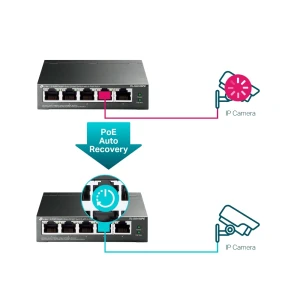 Poe коммутатор tp-link tl-sg105pe, 4x ieee 802.3af/at Thumbnail 5