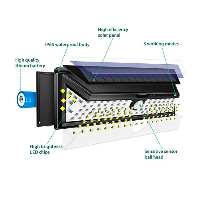 Lampă solară pentru perete 1 w ip65 elmos 2