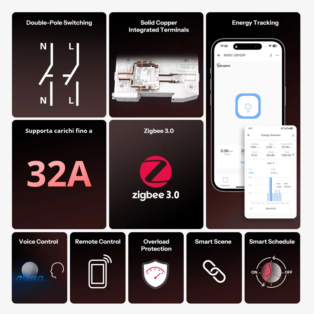 Sonoff zigbee умный выключатель на din-рейку basic-zb1gsp 2