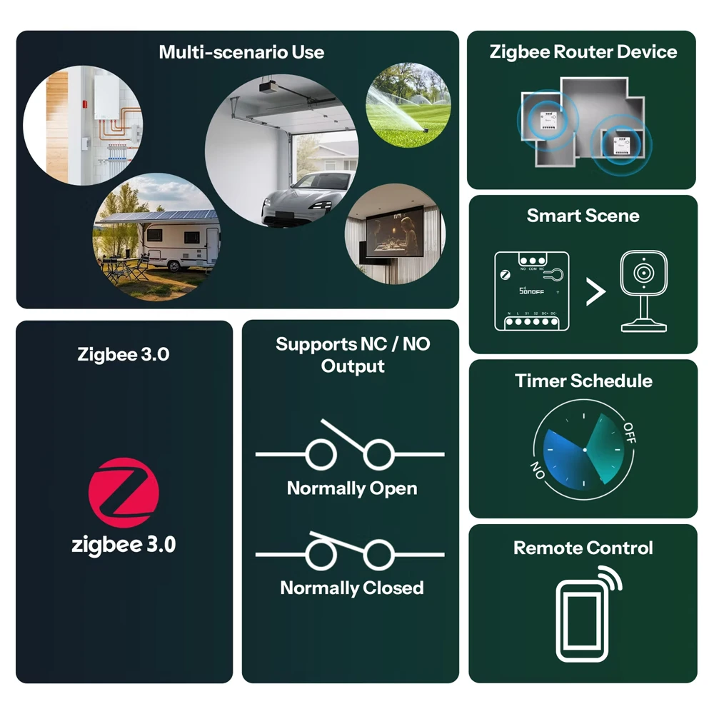 Sonoff zigbee умный выключатель mini-d с сухим контактом mini-zbd 3