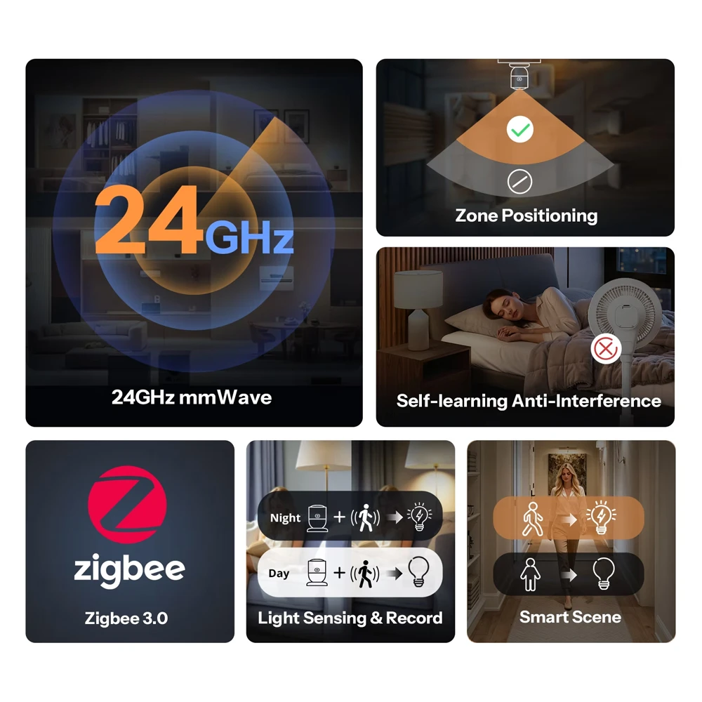 Датчик присутствия sonoff zigbee senseguard presence core 24ghz snzb-06p24 2