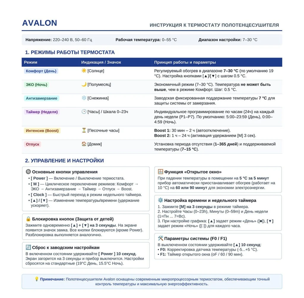 Полотенцесушитель электрический avonflow avalon 500x800 500w сталь правое подключение белый 4