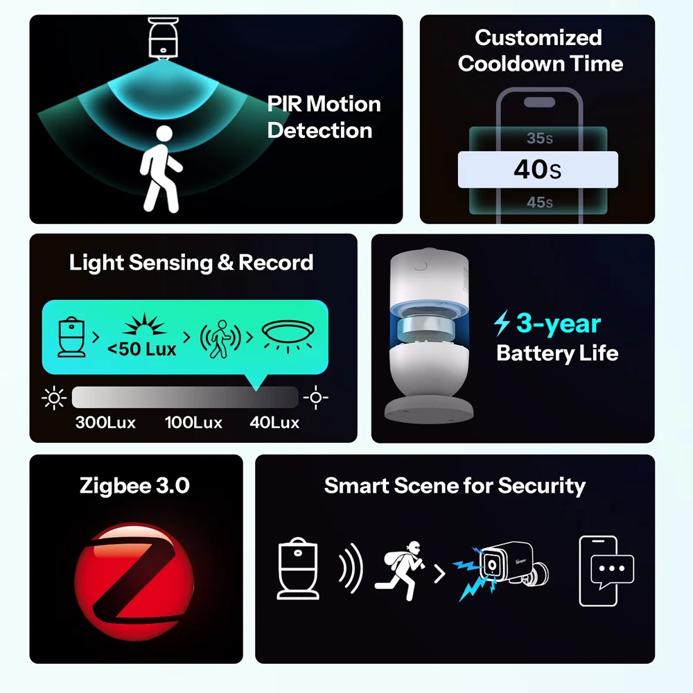 Sonoff zigbee senseguard motion gen2 motion sensor snzb-03pr2 3