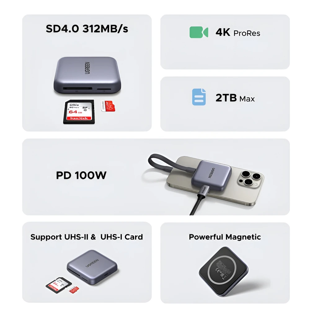 Ugreen кардридер 3в1 usb-c 3.0 на sd + tf + pd3.0, magsafe | cm898, серый 2