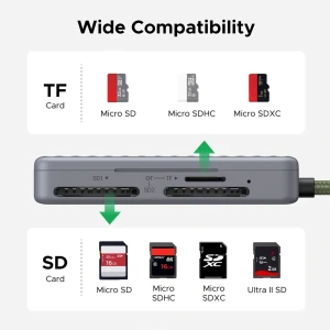 Ugreen card reader usb-c 3.0 to 2*sd + 1*tf, 0.15m | cm868, gray Thumbnail 3