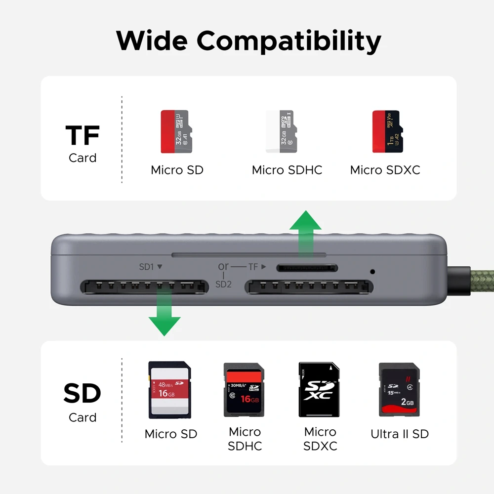 Ugreen card reader usb-c 3.0 to 2*sd + 1*tf, 0.15m | cm868, gray 3