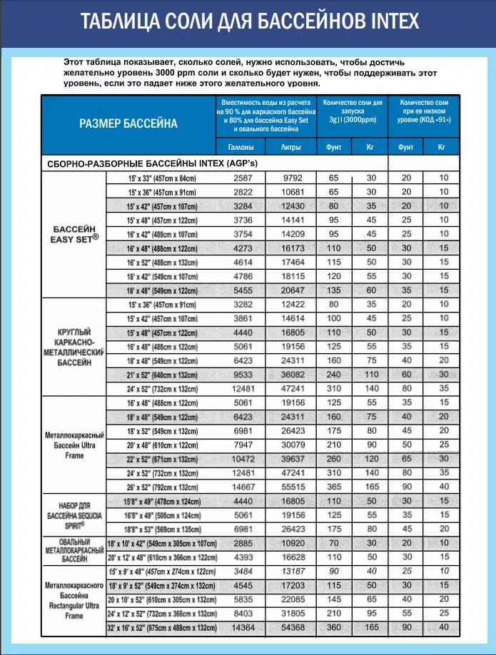 Intex pompă de filtrare cu nisip și generator de clor "krystal clear qx2600", rezervor de nisip 55 kg, capacitate 10000 l/oră 3
