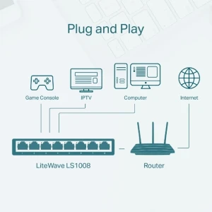 Tp-link ls1008 8-port desktop switch, 8 10/100m rj45 ports, plastic case Thumbnail 3