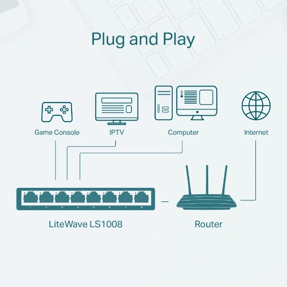Tp-link ls1008 8-port desktop switch, 8 10/100m rj45 ports, plastic case 3