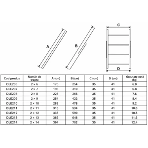 Scara extensie technoworker 2x6 Thumbnail 2