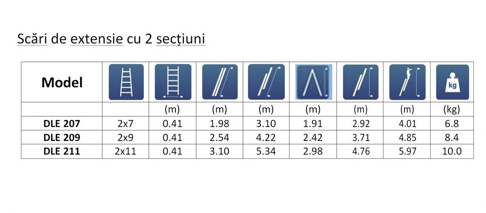 Лестница раздвижная комбинированная technoworker 2x7 2