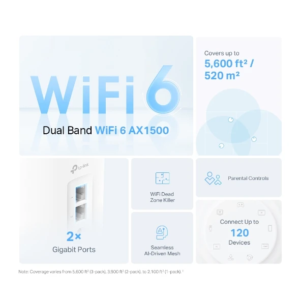 Tp-link deco x10(3-pack) ax1500 whole-home mesh wi-fi system 2