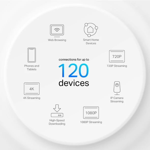 Tp-link deco x10(3-pack) ax1500 whole-home mesh wi-fi system 4