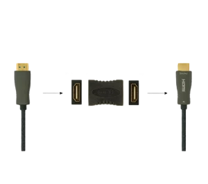 Adaptor cablexpert a-hdmi-ff, hdmi (f) - hdmi (f), gri Thumbnail 6
