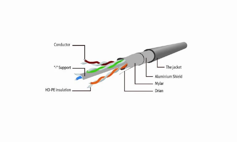 Патч-корд cablexpert pp6-1m/y, cat6 ftp , 1м, жёлтый 10
