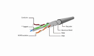 Патч-корд cablexpert pp6-1m/y, cat6 ftp , 1м, жёлтый Thumbnail 10