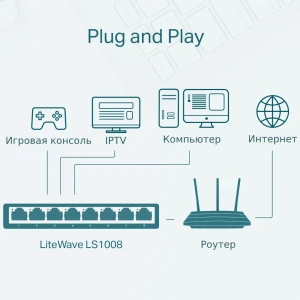 Сетевой коммутатор tp-link ls1005, 5x 10/100 мбит/с Thumbnail 6