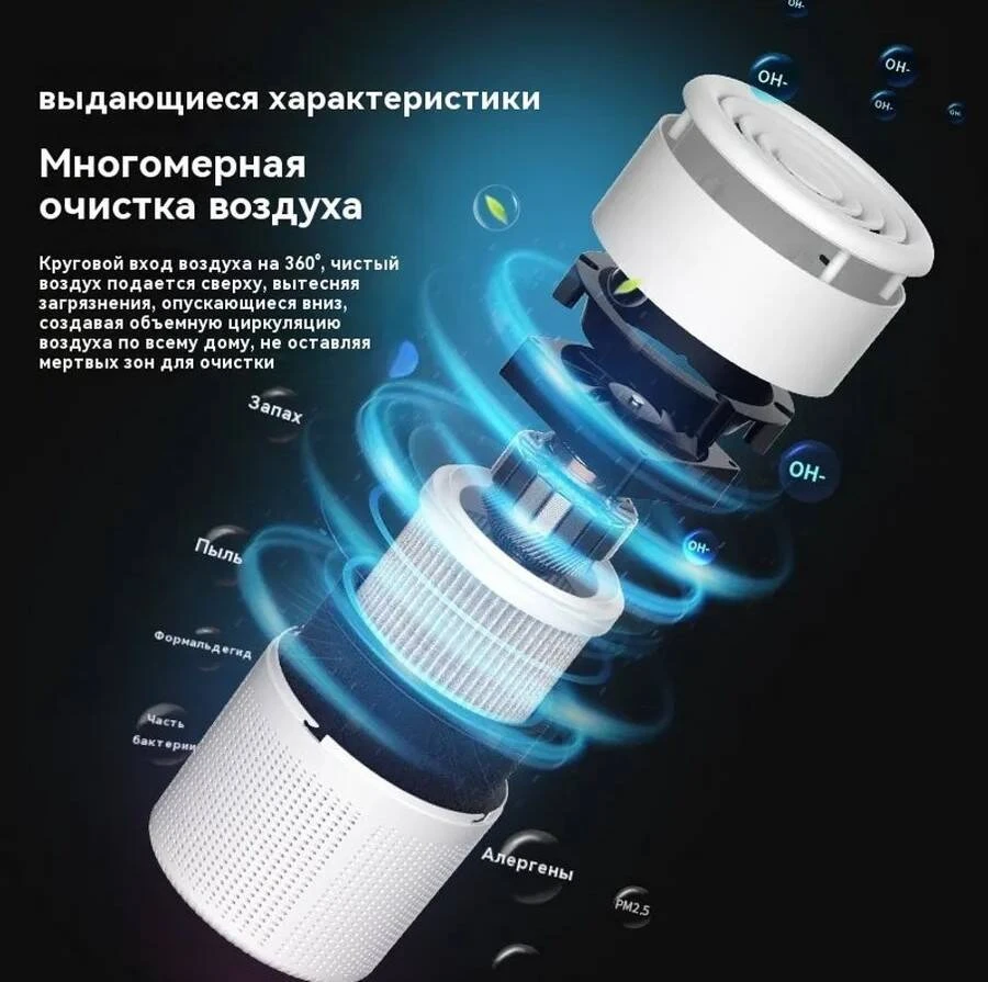 Mini purificator de aer pentru birou 2