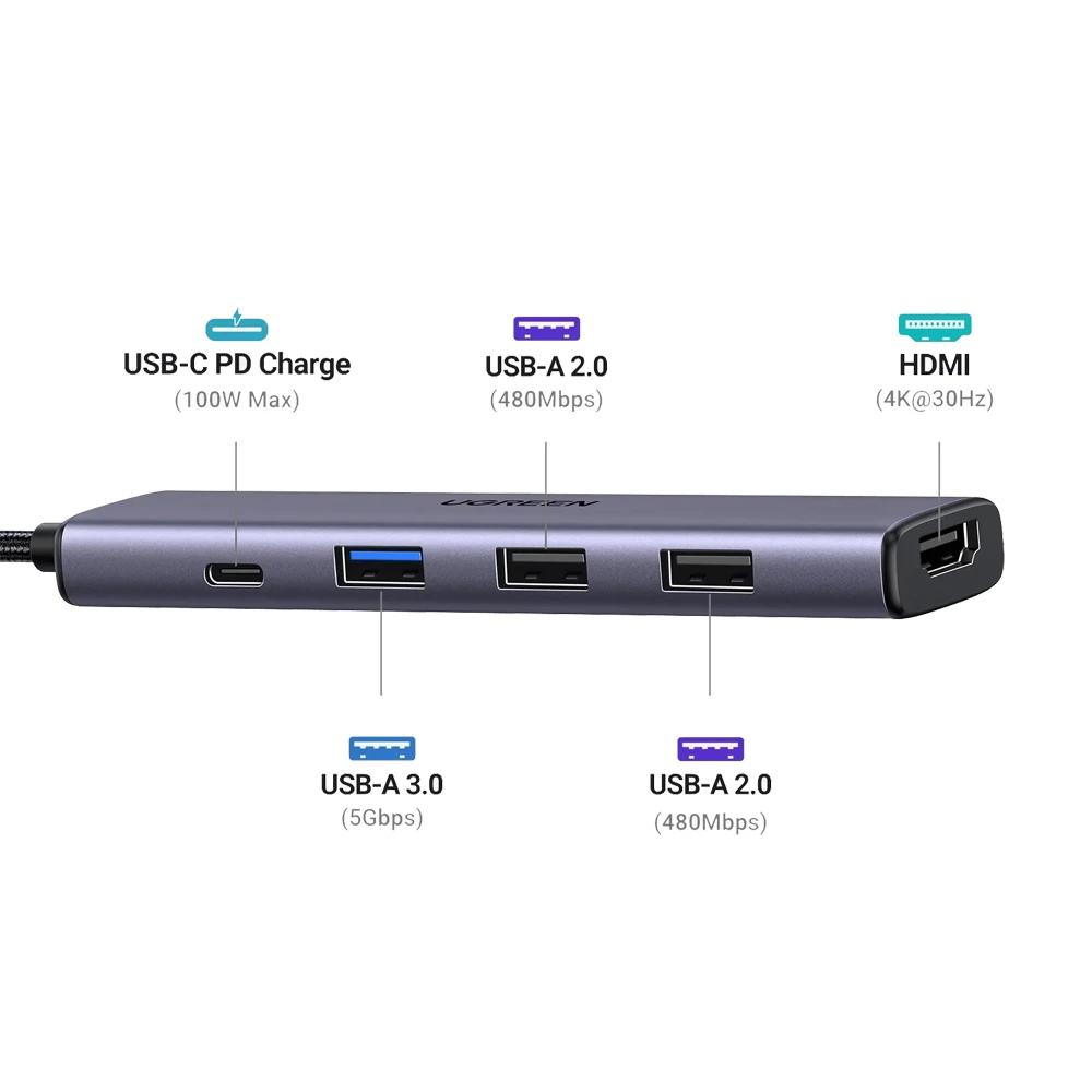 Ugreen hub 5 в 1 usb-c на 4k@30hz hdmi + 2*usb-a 2.0 + 1*usb-a 3.0 pd 100w, серый 3