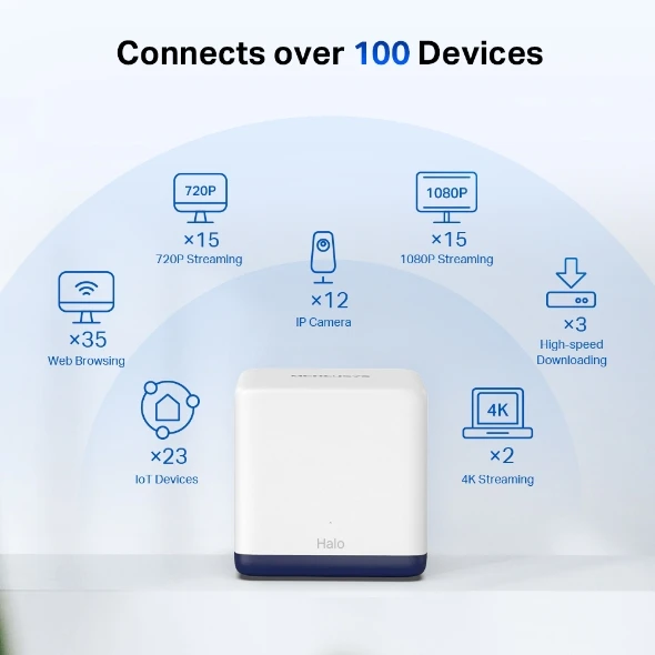 Mercusys halo h50g(2-pack) ac1900 whole home mesh wi-fi system 3