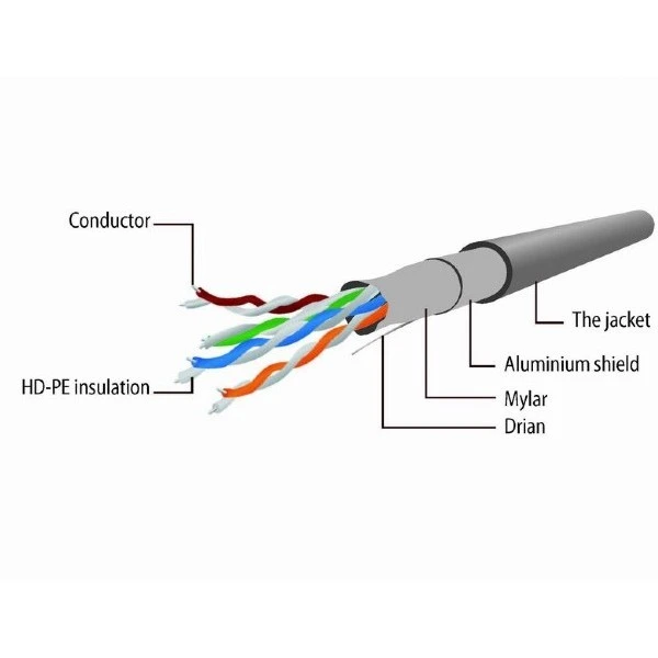 Патч-корд cablexpert pp22-0.25m, cat5e ftp, 0,25м, серый 5