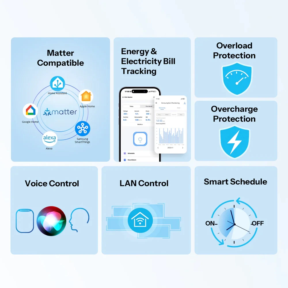 Розетка sonoff matter over wi-fi orb wall socket (ws01tpf-e), белая 4