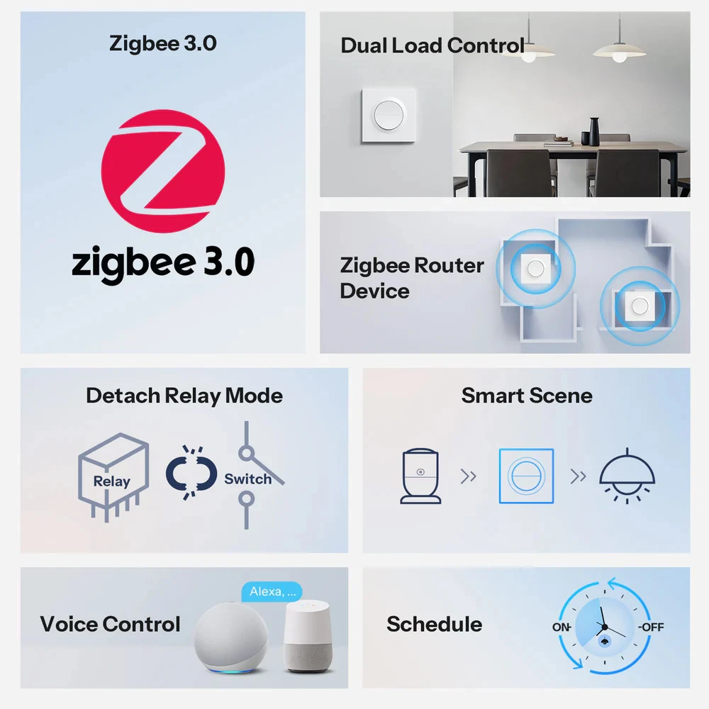 Sonoff zigbee smart wall switch mini-zb2gs-e mini duo 2-gang (neutral required) 3