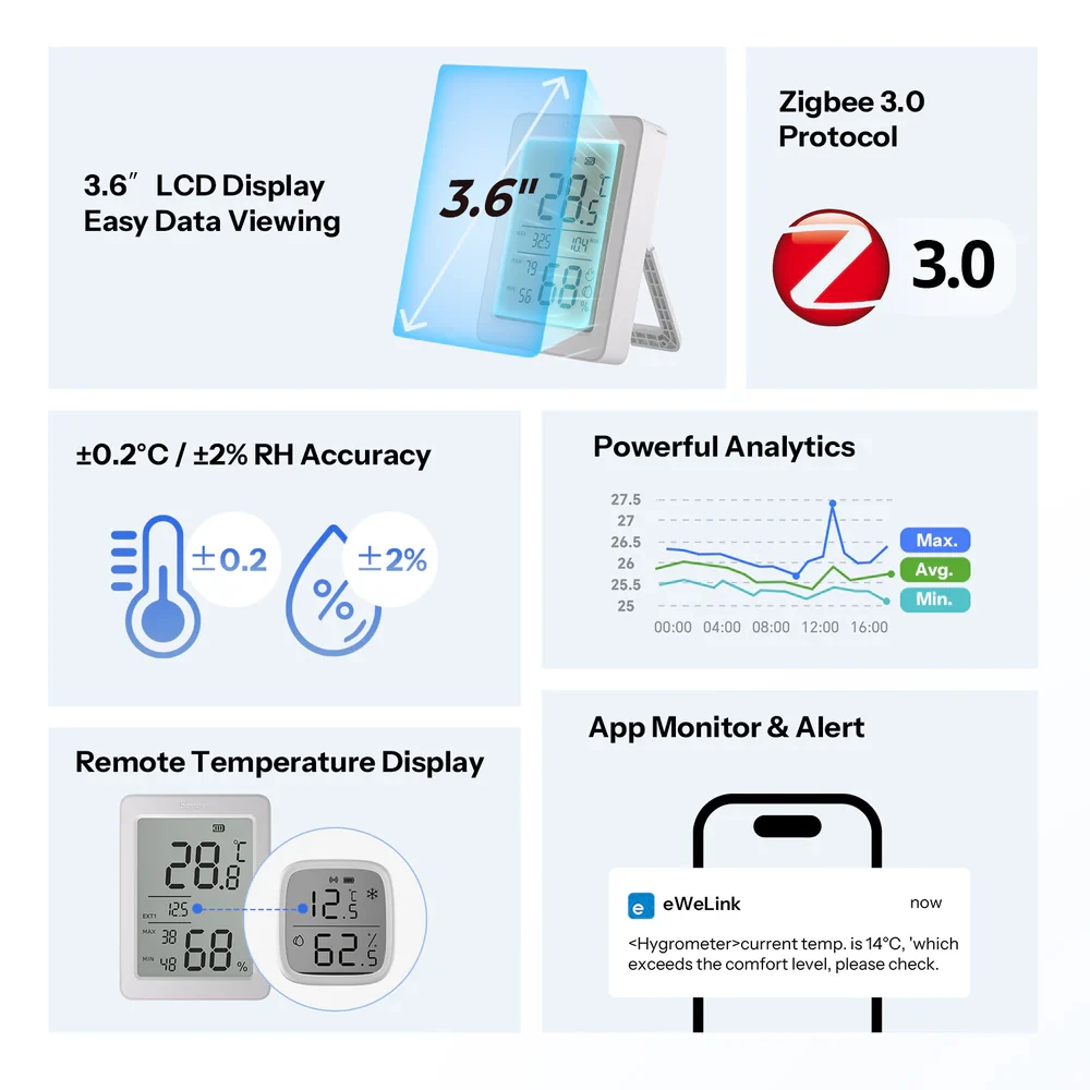 Датчик температуры и влажности sonoff zigbee с жк-дисплеем airguard th 3.6'' (snzb-02dr2) 3