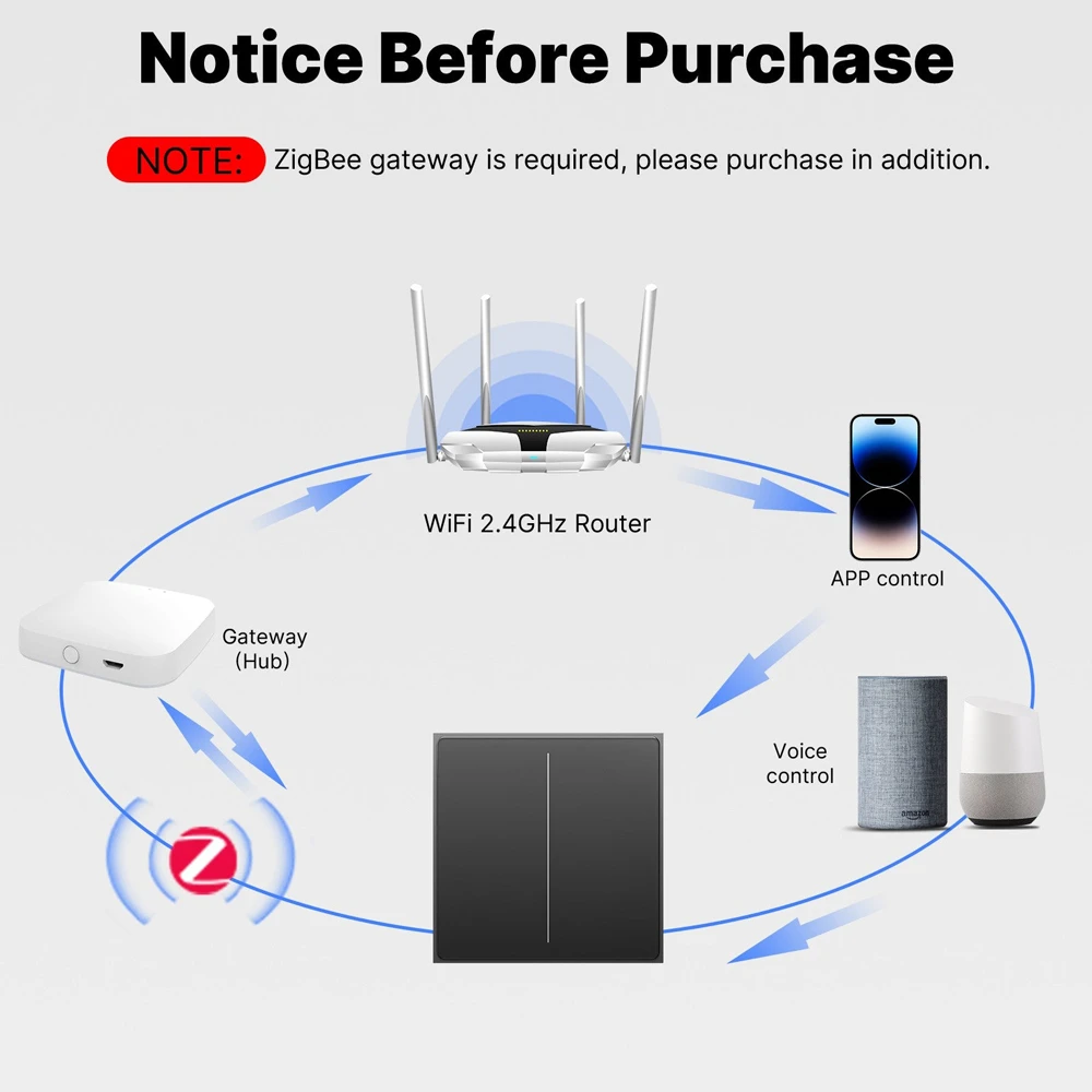 Умный кнопочный выключатель moes zigbee star feather 2 канала (нейтральный провод), серый 3