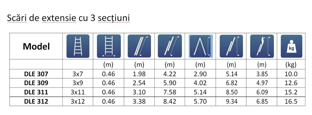 Лестница раздвижная комбинированная technoworker 3x9 3
