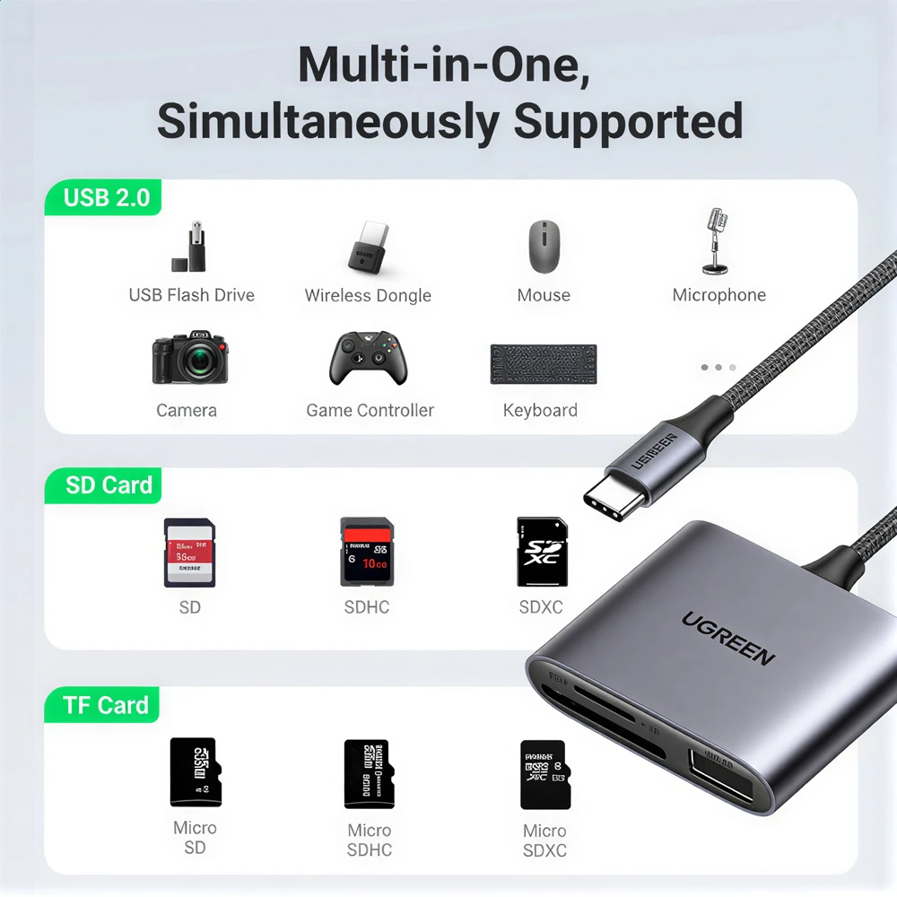 Ugreen usb-c кардридер для sd/tf + usb 2.0 | cm387 3